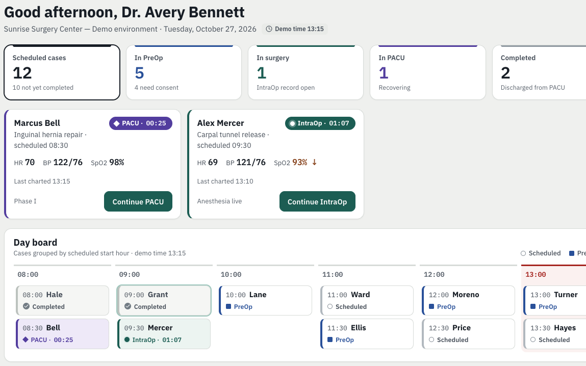 PulseOne surgical dashboard with case counts by stage, active IntraOp and PACU cases, and a day board of scheduled cases